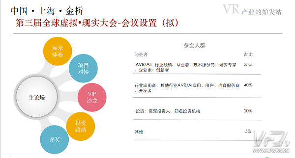 共创共享 第三届全球虚拟·现实大会诚邀各界合作伙伴共襄盛举