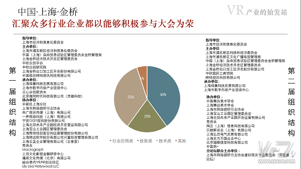 共创共享 第三届全球虚拟·现实大会诚邀各界合作伙伴共襄盛举